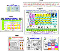 Набор стендов для кабинета химии