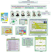 Набор стендов для кабинета химии