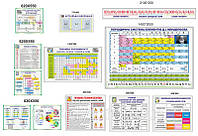 Набор стендов для кабинета химии