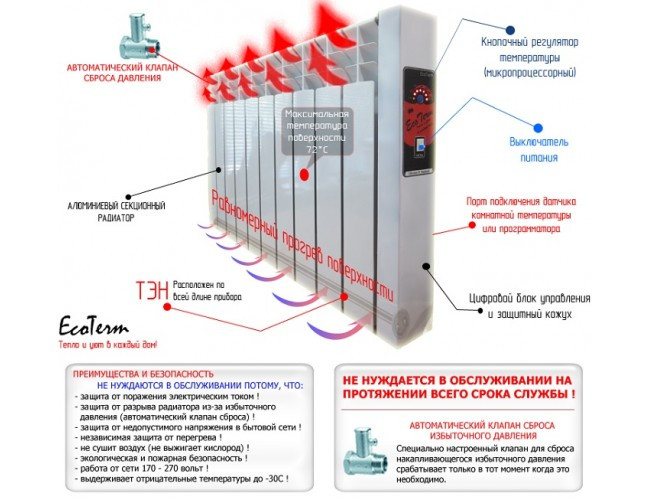 Електрорадіатор EcoTerm Plus Climat Control ET-7c 76 мм 950 Вт - фото 4 - id-p95955361