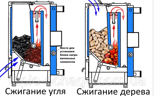 котел нижнього горіння