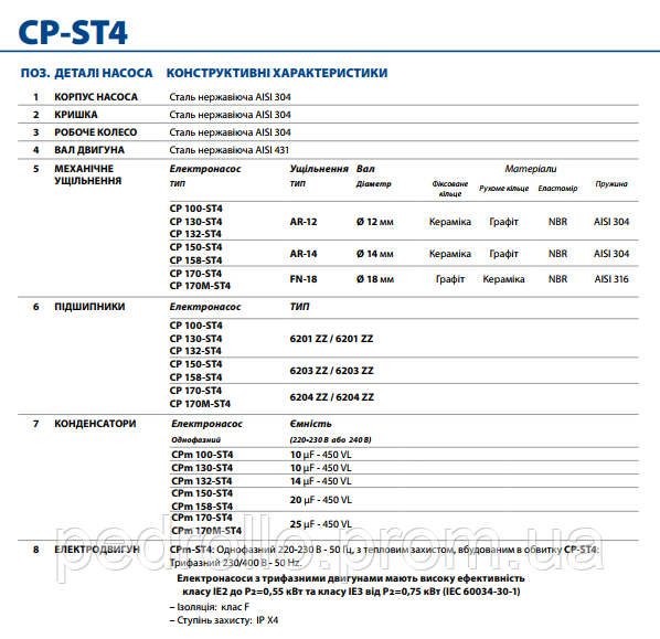 Центробежный насос CPm-170 ST4 (нерж. корпус) - фото 5 - id-p646944696