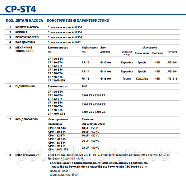 Центробежный насос CPm-170M ST4 (нерж. корпус) - фото 5 - id-p646945232