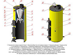 Котел Буран твердопаливний У 10 + ГВП new. Безкоштовна доставка!, фото 2