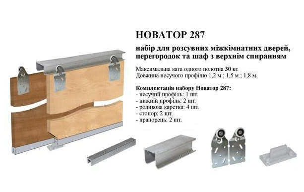 Розсувна система для шаф і міжкімнатних дверей "Новатор 287"(1,8 м)