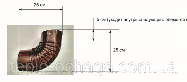 трубы Дюваль