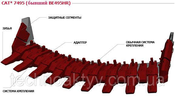 Система зубів ковша