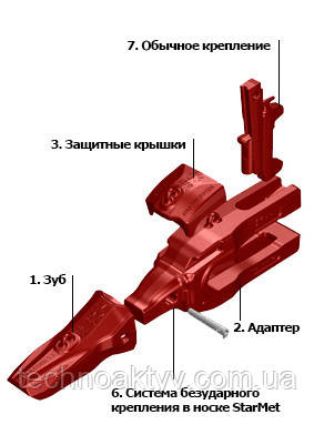 Кріплення зубів ковша