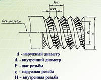 Шаг для основной и мелкой резьбы