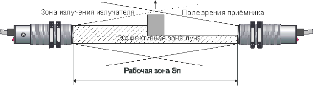 фотодатчик оптический датчик