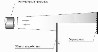 фотодатчик оптический датчик цветной метки