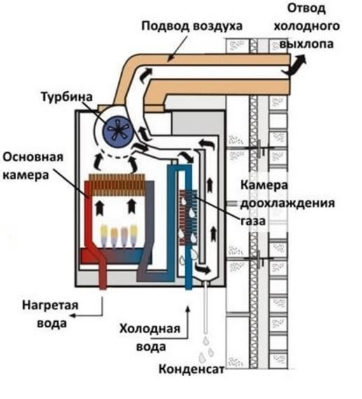 Газовий казан