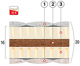 Матрац Коко-Латекс 18см 200*80 Велам (серія Преміум), фото 2