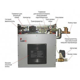 Парогенератор Sawo STP-75 DFP