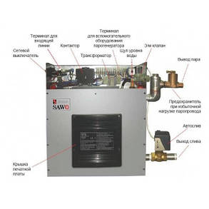Парогенератор для бані SAWO STP 90 pump dim fan, фото 4