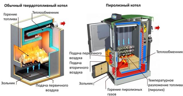 Твердопаливний котел