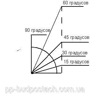 Кут нахилу двосхилим даху