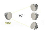 Точка доступу MikroTik SXT SA5 (RBSXTG-5HPnD-SAr2), фото 3