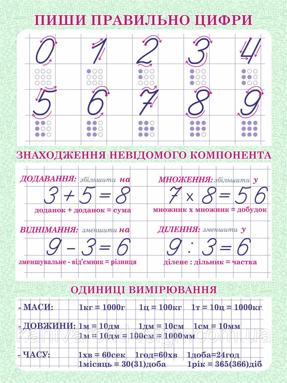 Стенд "Математика" №1 розміром 800*1200