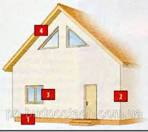 Мокрий фасад - штукатурка по утеплювачу Мокрий фасад - штукатурка по утеплювачу