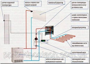 shema-upravlenija-otopleniem shema-upravlenija-otopleniem