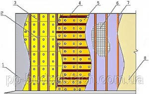 Утеплення стіни будинку з вентильованим фасадом по дерев'яній обрешітці