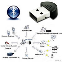 Bluetooth адаптер USB