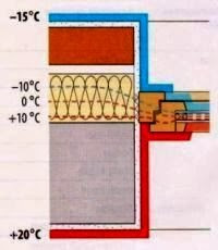 Розташування вікна у тришарової стіни