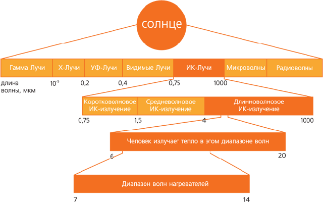 современные обогреватели для дома