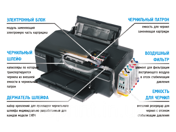 СНПЧ - Система Непрерывной Подачи Чернил LitePrint CX7300, CX8300, СХ9300 - фото 5 - id-p15363274