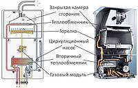 Усунення витоку газового котла