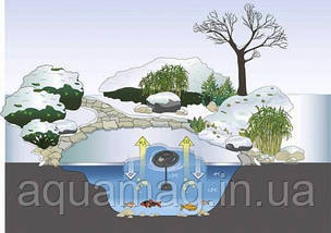 OASE IceFree 4 Seasons антиобморожувач для ставка, водойми, озера, фото 6