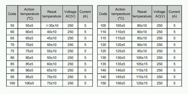 Термореле KSD 9700 5A, 250V, 85°C NC - фото 3 - id-p592302138