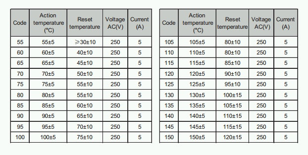 Термореле KSD 9700 5A, 250V, 85°C NО - фото 3 - id-p592301576