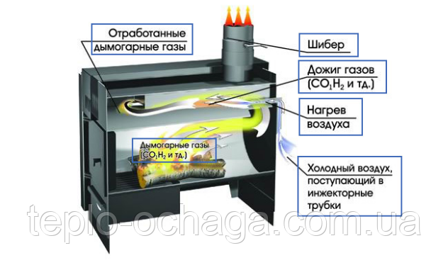 піролізні печі