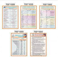 Стенди для школи "Кабінет фізики"