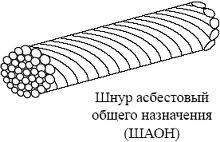 Шнур асбестовий ШАОН 10 мм -"сухой" - фото 3 - id-p298860109