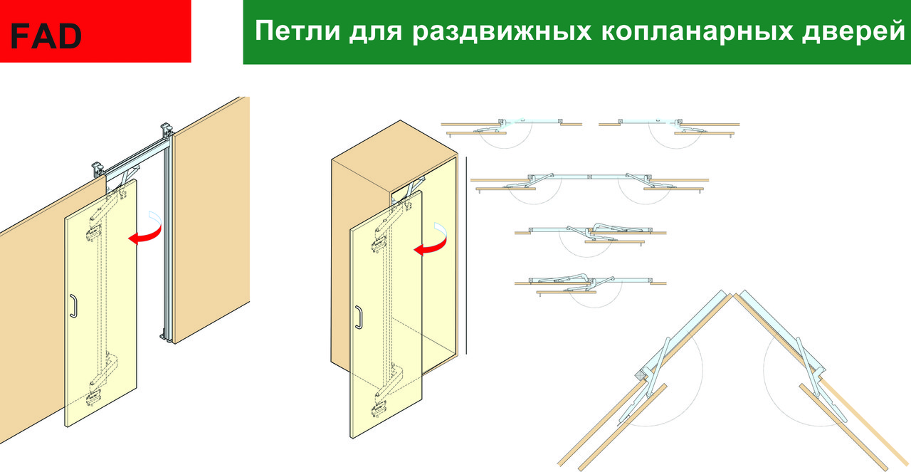 Петлі для зсувних дверей компланарного відчинення FAD-44 (Японія)