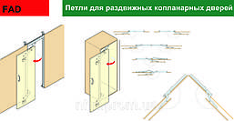 Петлі для зсувних дверей копланарного відчинення (Японія)