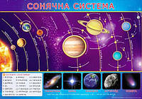 Плакат Сонячна система 480х676 мм.