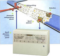 Системи іскрогасіння
