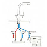 Змішувач з підключенням фільтрованої води SANTEP 8033 Бронза, фото 9