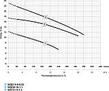 Насос фекальний «Насоси+» WQD 10-8-0.55, фото 2