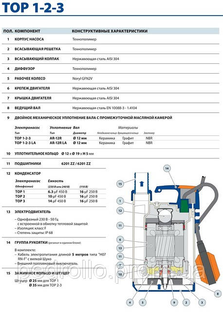 Дренажный насос TOP-1 Pedrollo - фото 3 - id-p3781312