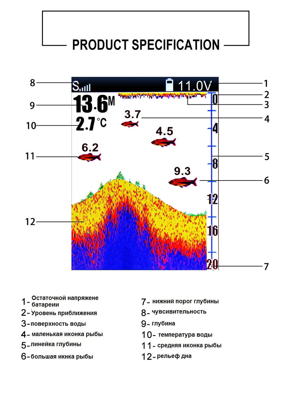 Беспроводной эхолот Lucky FF918-CWL S (2024г.) для кораблика для прикормки - фото 3 - id-p320042395