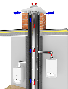 Димохідні системи з нержавіючої сталі для будинків з поквартирним опаленням “Цезар ЛВ ECO-LAS” .
