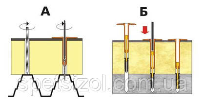 Розрахунок кількості кріплення ПВХ, ТПО мембран. 