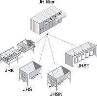 JHM-фильтр под избыточным давлением для непрерывной фильтрации.