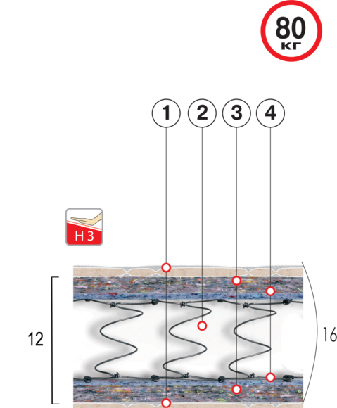 Пружинный матрас Хит-Лайт - фото 2 - id-p596170121