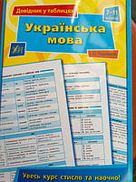 Українська мова 7-11 клас довідник